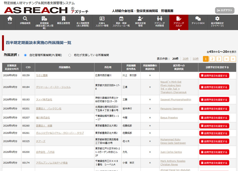 四半期面談未実施所属機関一覧