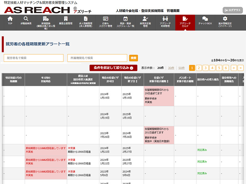 就労者の各種期限更新アラート