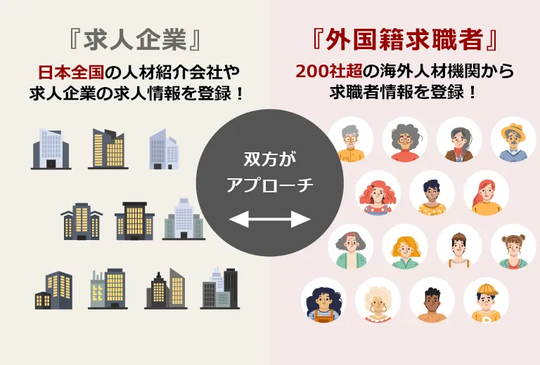 ダイレクトリクルーティング方式