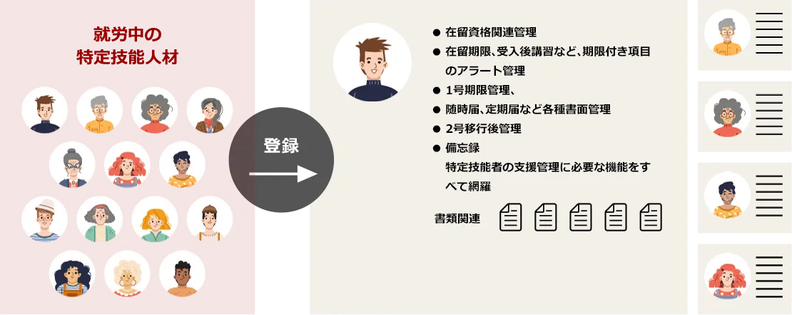 【所属機関の利用例】