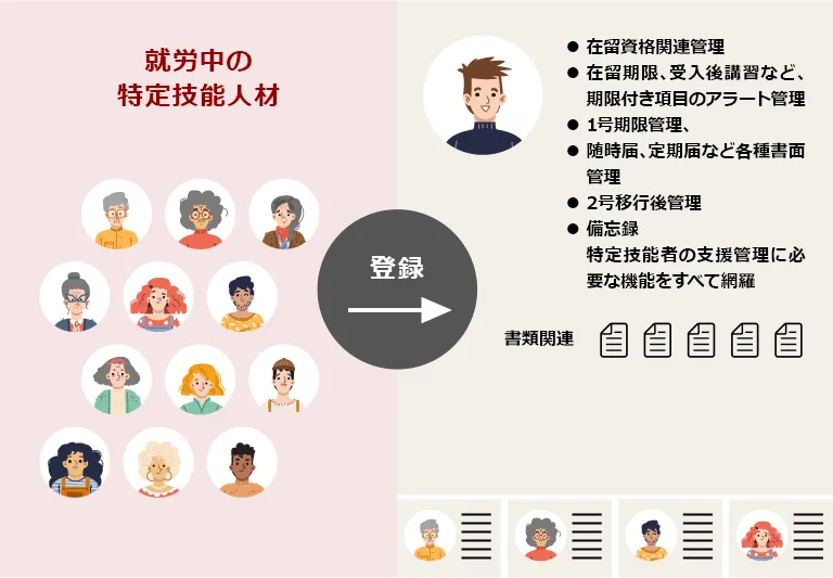 【所属機関の利用例】